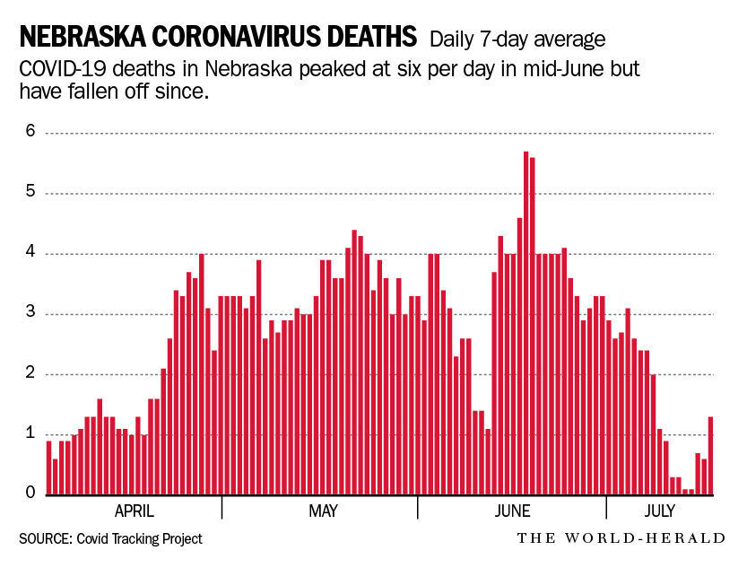 20200719_new_deaths_graphic4
